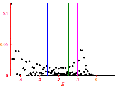Strength function